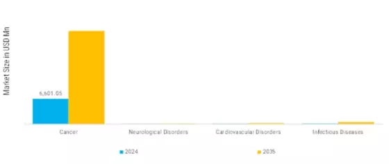 Companion Diagnostic Market Segment Image 3