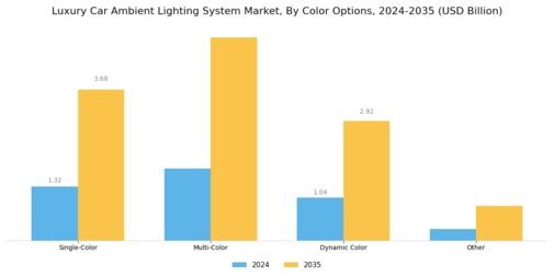 Luxury Car Ambient Lighting System Market Segment Image 2