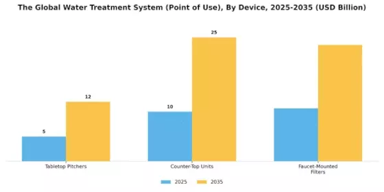 Water Treatment System Market Segment Image 1
