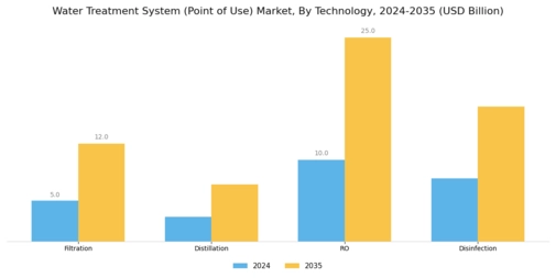 Water Treatment System Market Segment Image 0