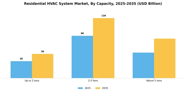 Residential HVAC System Market Segment Image 1
