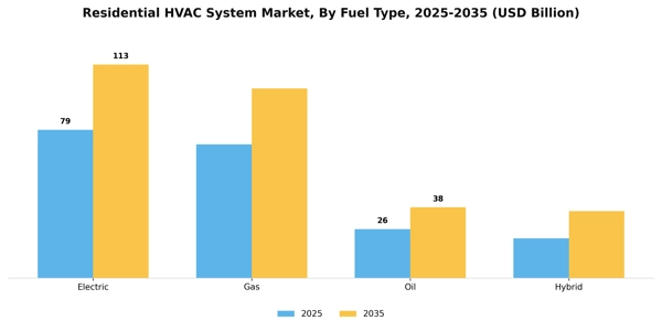 Residential HVAC System Market Segment Image 2