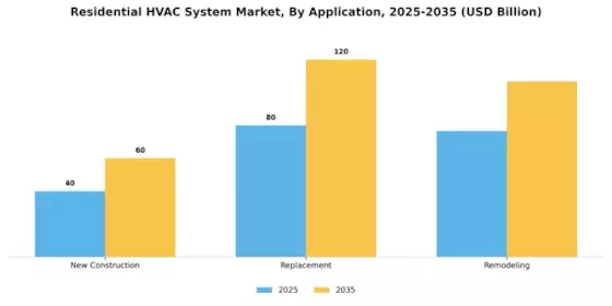Residential HVAC System Market Segment Image 1