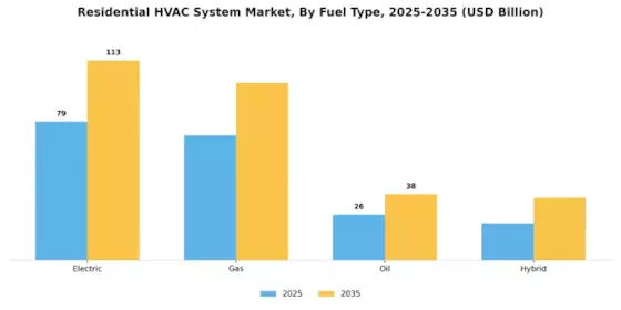 Residential HVAC System Market Segment Image 2