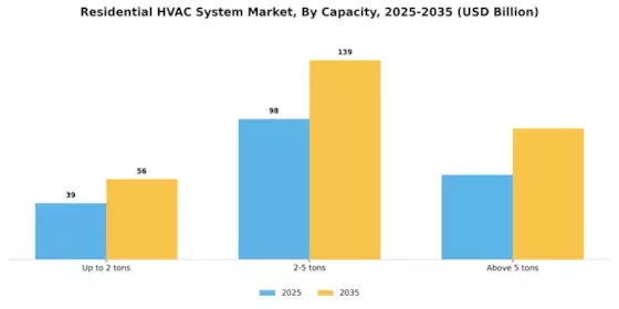 Residential HVAC System Market Segment Image 3