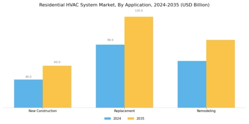 Residential HVAC System Market Segment Image 1