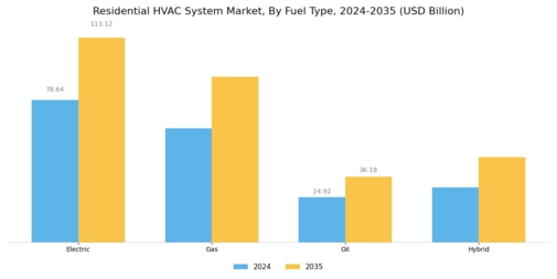 Residential HVAC System Market Segment Image 2