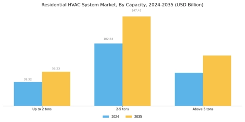 Residential HVAC System Market Segment Image 3