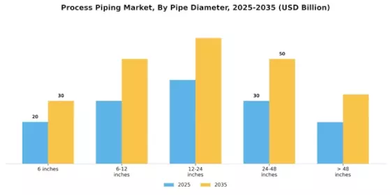 Process Piping Market Segment Image 1
