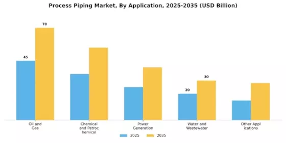 Process Piping Market Segment Image 2