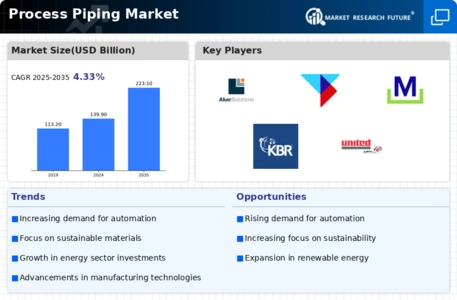Process Piping Market Infographic