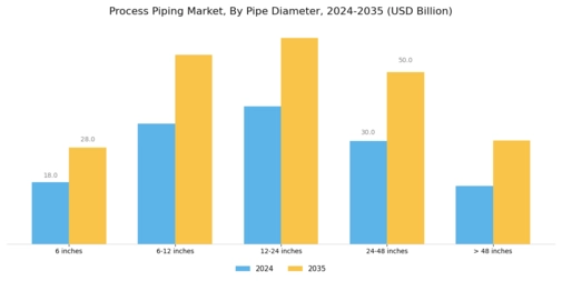 Process Piping Market Segment Image 1