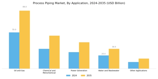 Process Piping Market Segment Image 2