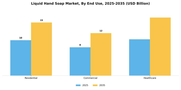 Liquid Hand Soap Market Segment Image 1
