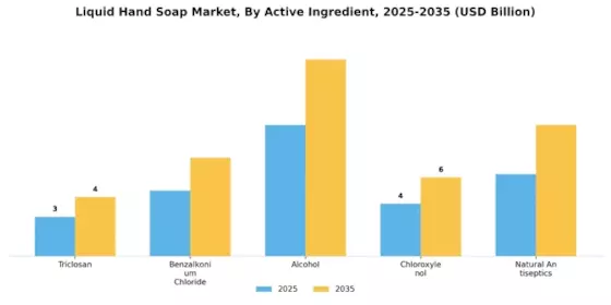 Liquid Hand Soap Market Segment Image 1