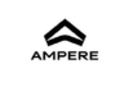 Off Road All Terrain E Scooter Market key player