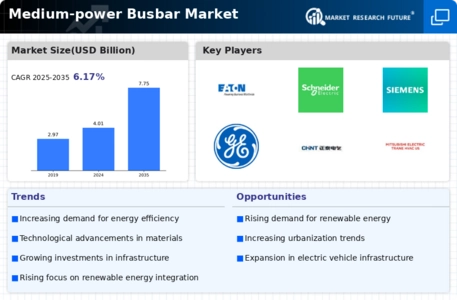 Medium Power Busbar Market Infographic