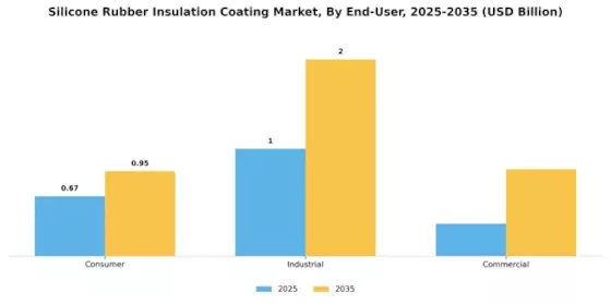 Silicone Rubber Insulation Coating Market
 Segment Image 4