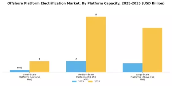 Offshore Platform Electrification Market Segment Image 1
