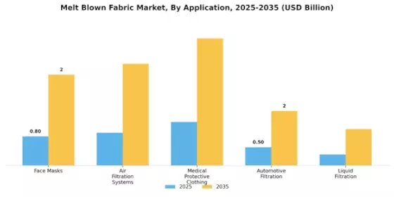 Melt Blown Fabric Market Segment Image 0