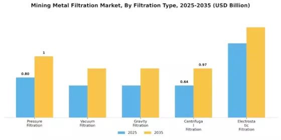 Mercado de Filtración de Metales en Minería Segment Image 0
