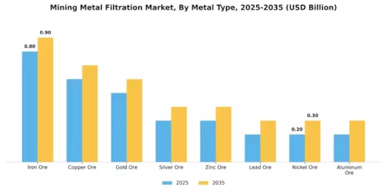 Mercado de Filtración de Metales en Minería Segment Image 1