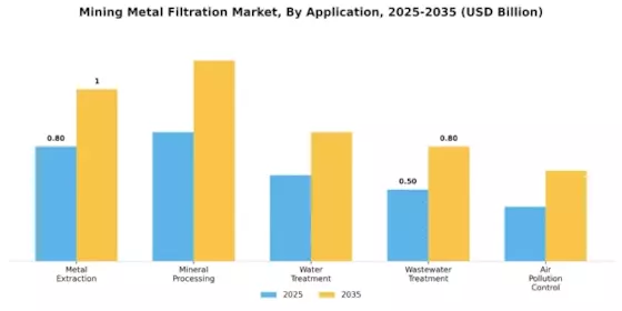 Mercado de Filtración de Metales en Minería Segment Image 2