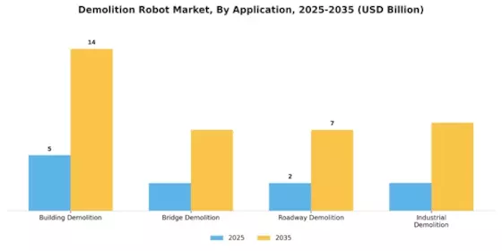 Demolition Robot Market Segment Image 1