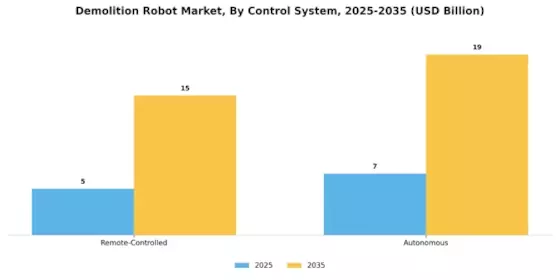 Demolition Robot Market Segment Image 2