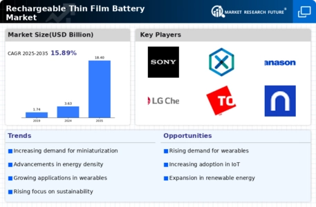 Rechargeable Thin Film Battery Market Infographic