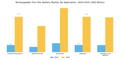 Rechargeable Thin Film Battery Market Segment Image 0