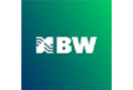 Dual Clutch Transmission Market key player