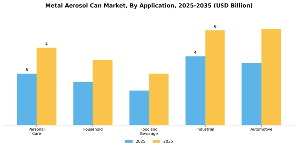 Metal Aerosol Can Market Segment Image 0