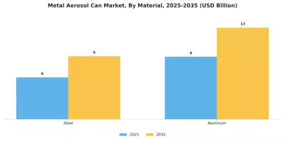 Metal Aerosol Can Market Segment Image 1