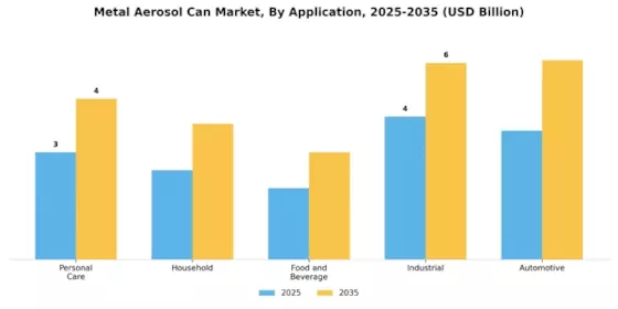 Metal Aerosol Can Market Segment Image 2