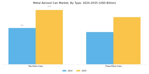 Metal Aerosol Can Market Segment Image 0