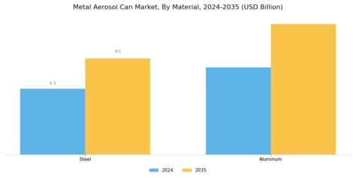 Metal Aerosol Can Market Segment Image 1