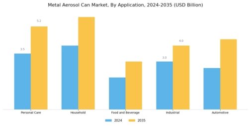 Metal Aerosol Can Market Segment Image 2
