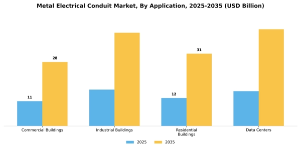 Metal Electrical Conduit Market Segment Image 0