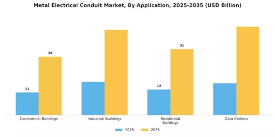 Metal Electrical Conduit Market Segment Image 2