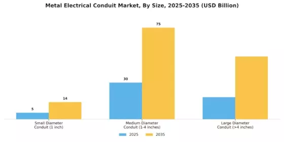Metal Electrical Conduit Market Segment Image 4