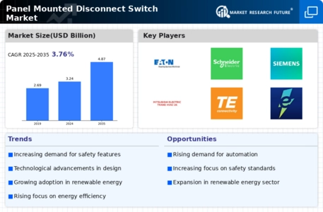 Panel Mounted Disconnect Switch Market Infographic