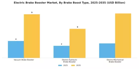 Electric Brake Booster Market Segment Image 1