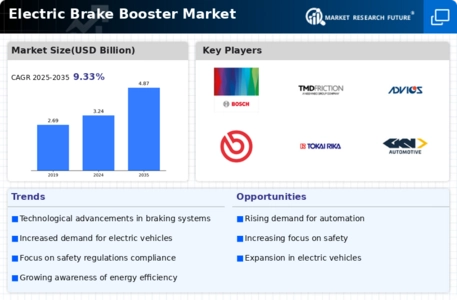Electric Brake Booster Market Infographic