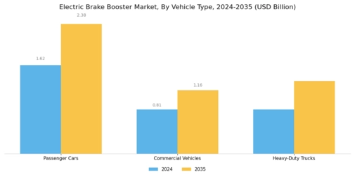 Electric Brake Booster Market Segment Image 0