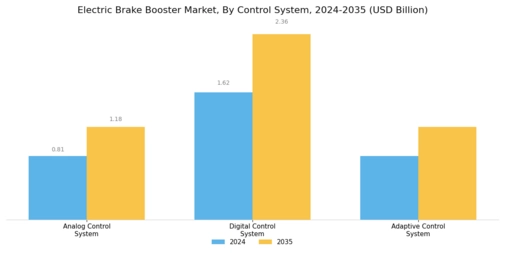 Electric Brake Booster Market Segment Image 2