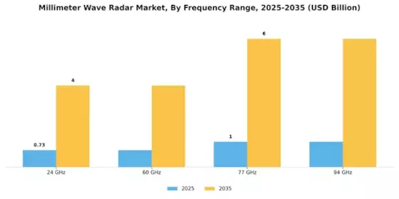 ミリ波レーダー市場 Segment Image 1