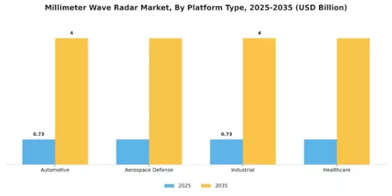 ミリ波レーダー市場 Segment Image 2