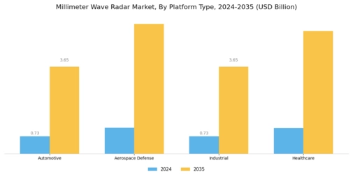 Millimeter Wave Radar Market Segment Image 2