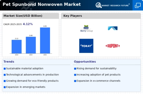 Pet Spunbond Nonwoven Market Infographic